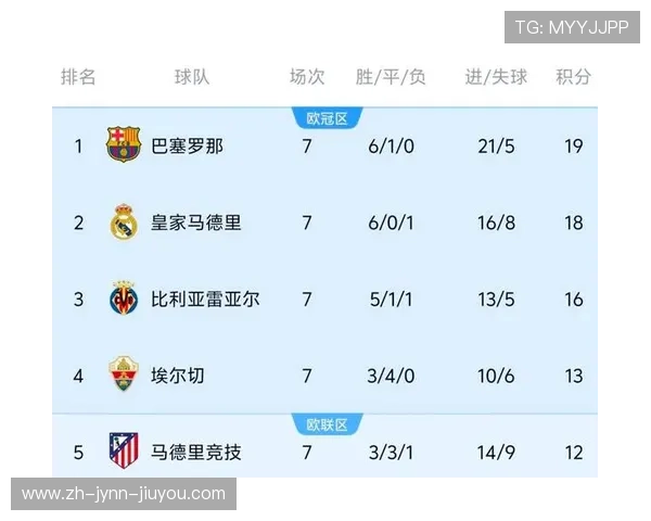 西甲联赛的顶级球队争冠分析